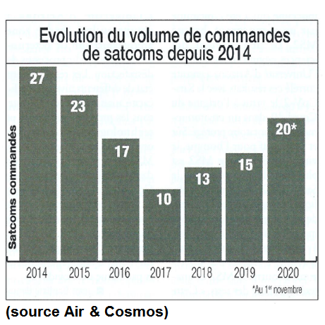 Satcoms: l&#8217;embellie malgré la crise sanitaire