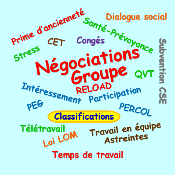 Négociations groupe (projet « RELOAD »)