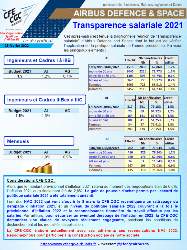 Transparence salariale ADS 2021 – CFE-CGC Airbus Defence & Space