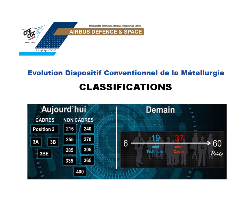 Futures Classifications Métallurgie