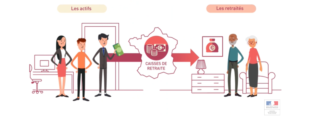 La réforme des retraites en vidéo